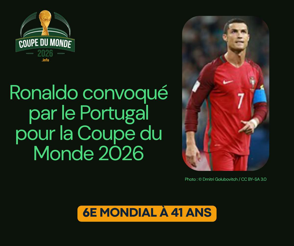 41 ans, sixième Mondial : Ronaldo convoqué par le Portugal pour l'été 2026